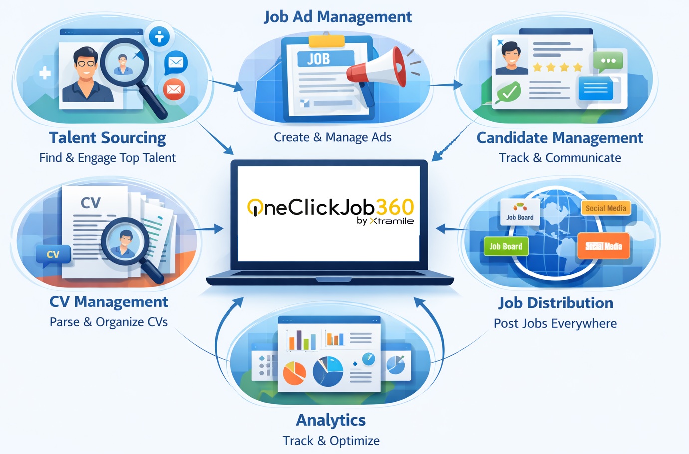 ATS OneClickJob360